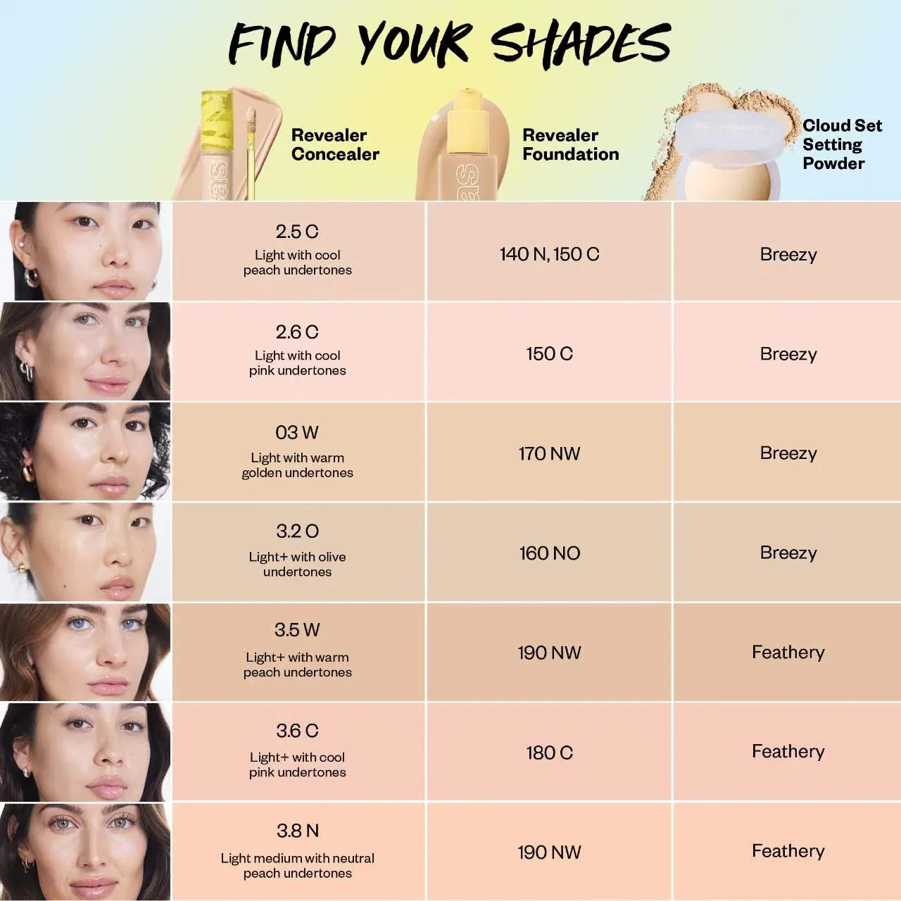 Revealer Super Creamy   Brightening Concealer and Daytime Eye Cream