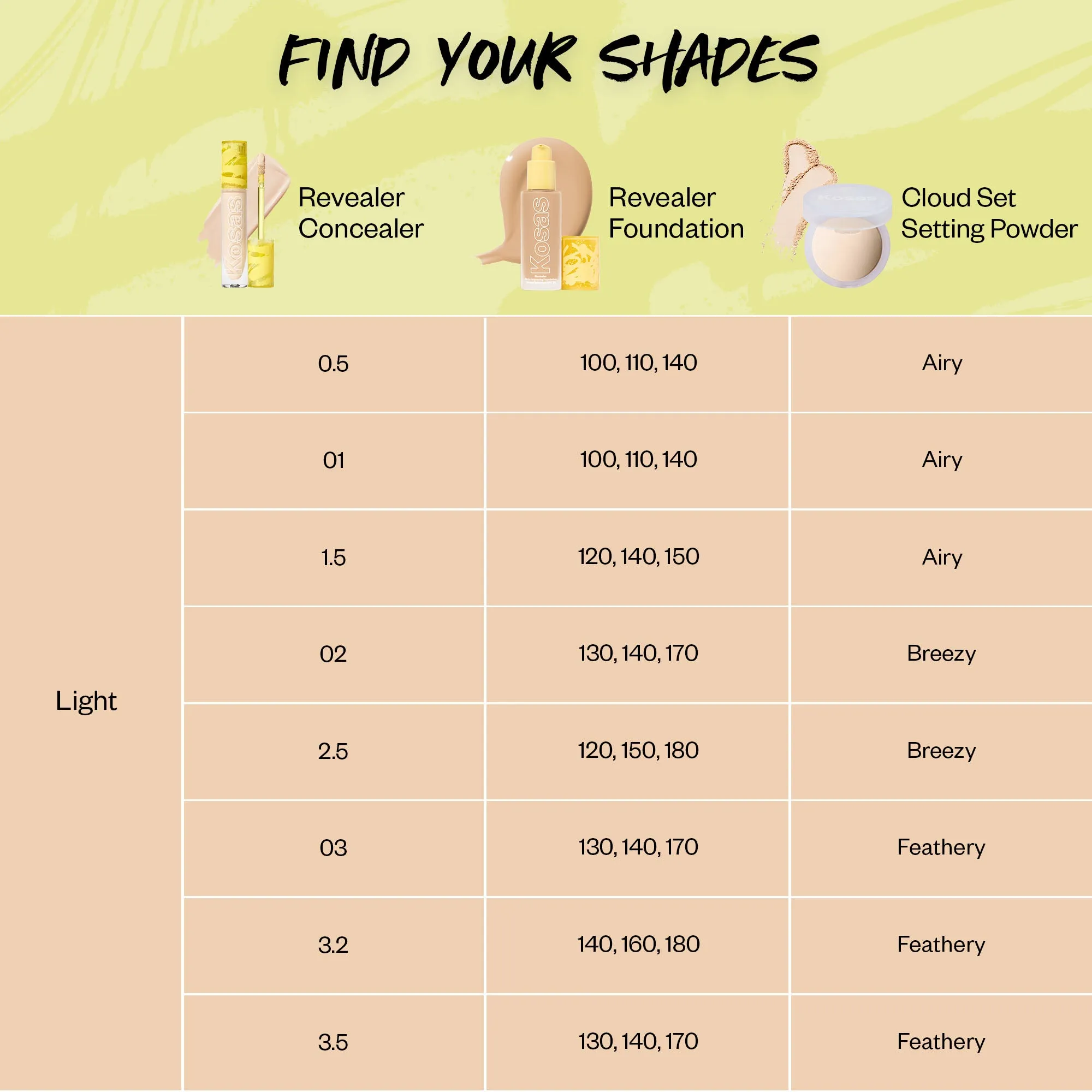 Revealer Super Creamy   Brightening Concealer and Daytime Eye Cream